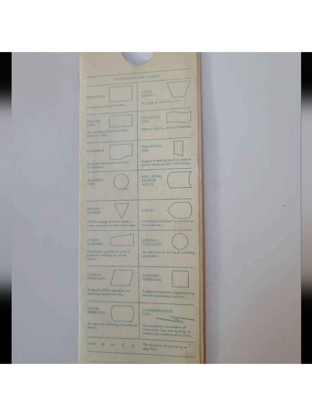 1980s IBM Computer Flowchart Instructions - Picture 2 of 4